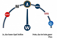 welt.de