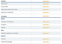 wert2